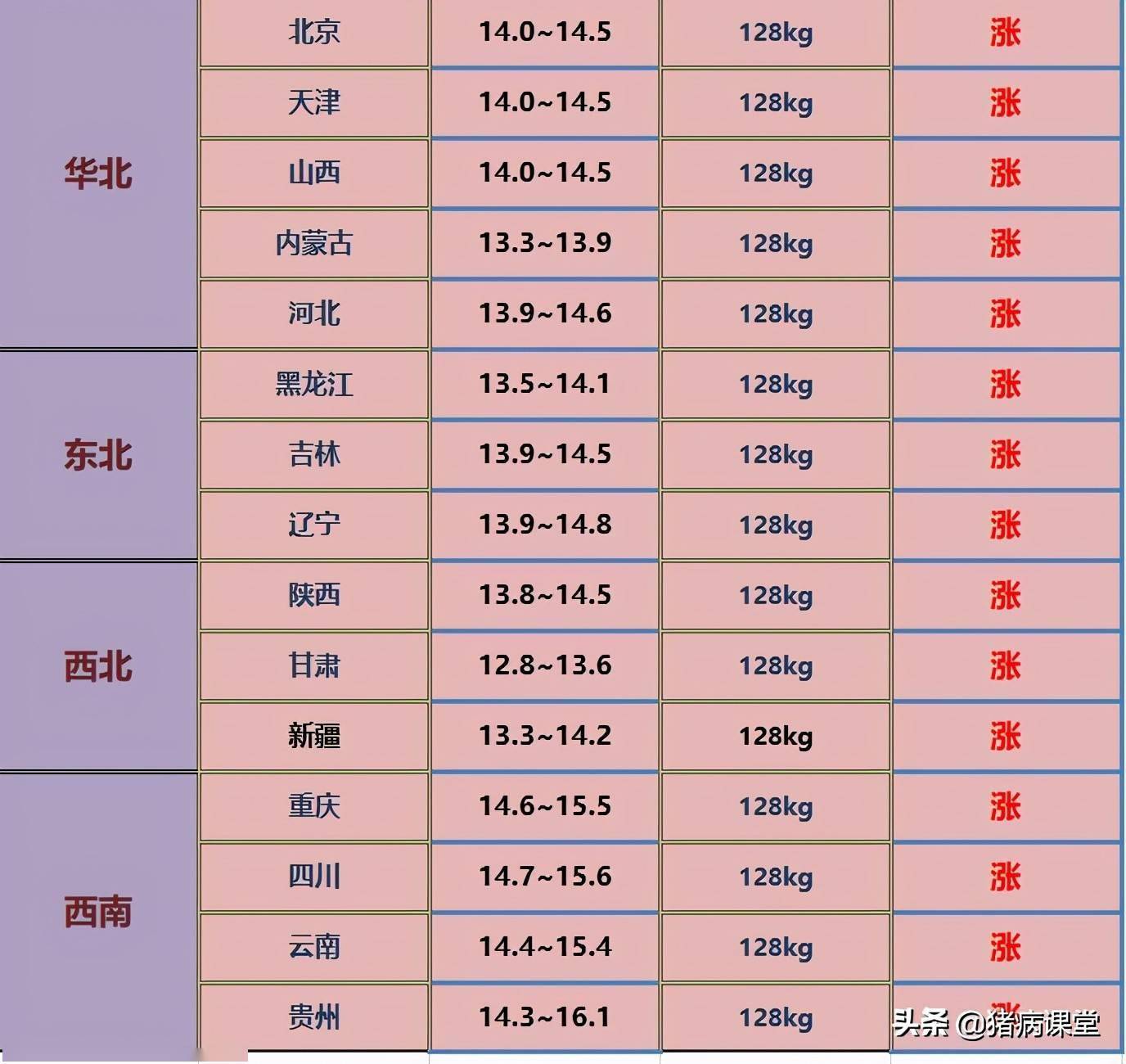 全國最新生豬價(jià)格表深度解析與觀點(diǎn)闡述