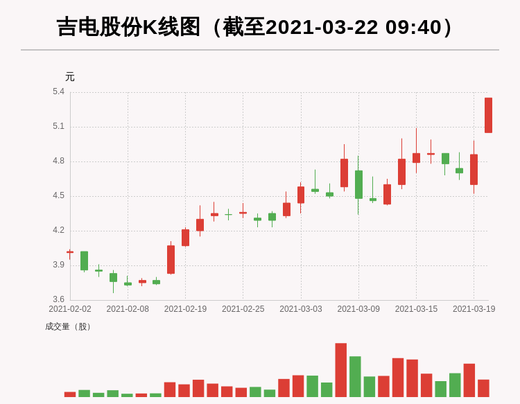 吉電股份最新動態(tài)更新，最新消息匯總