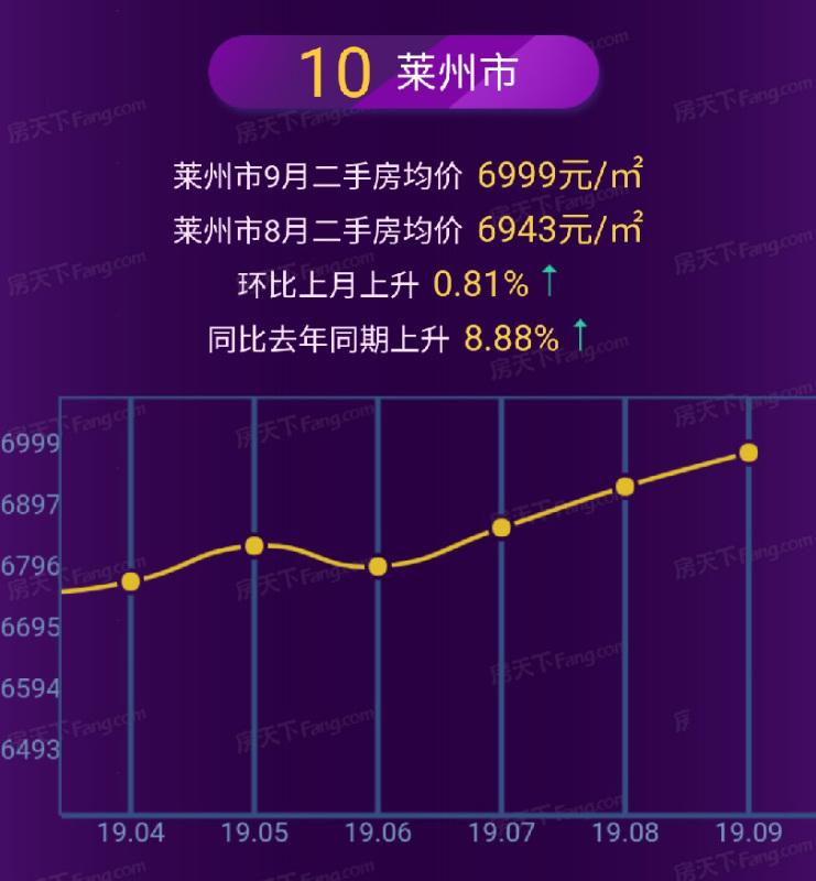 萊州市二手房最新出售信息探討與發(fā)布