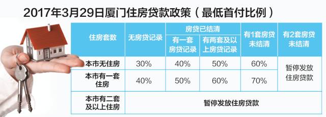 ??揭秘房貸最新動(dòng)態(tài)，你需要知道的關(guān)鍵信息！