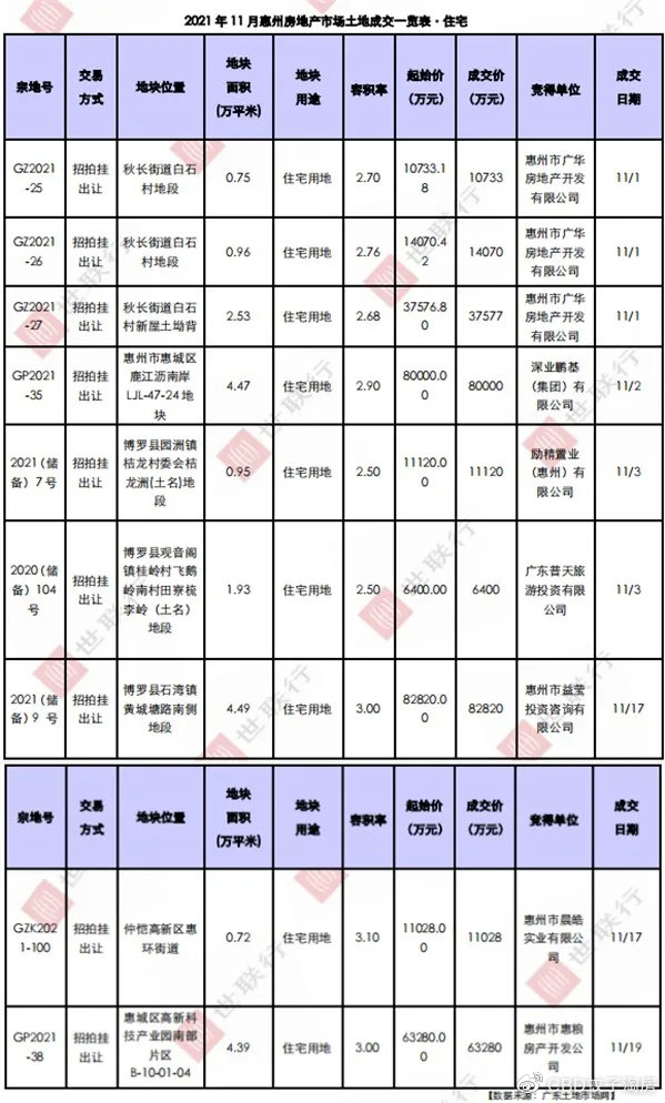 惠州最新房價指南，如何了解與購買房產(chǎn)的必備攻略