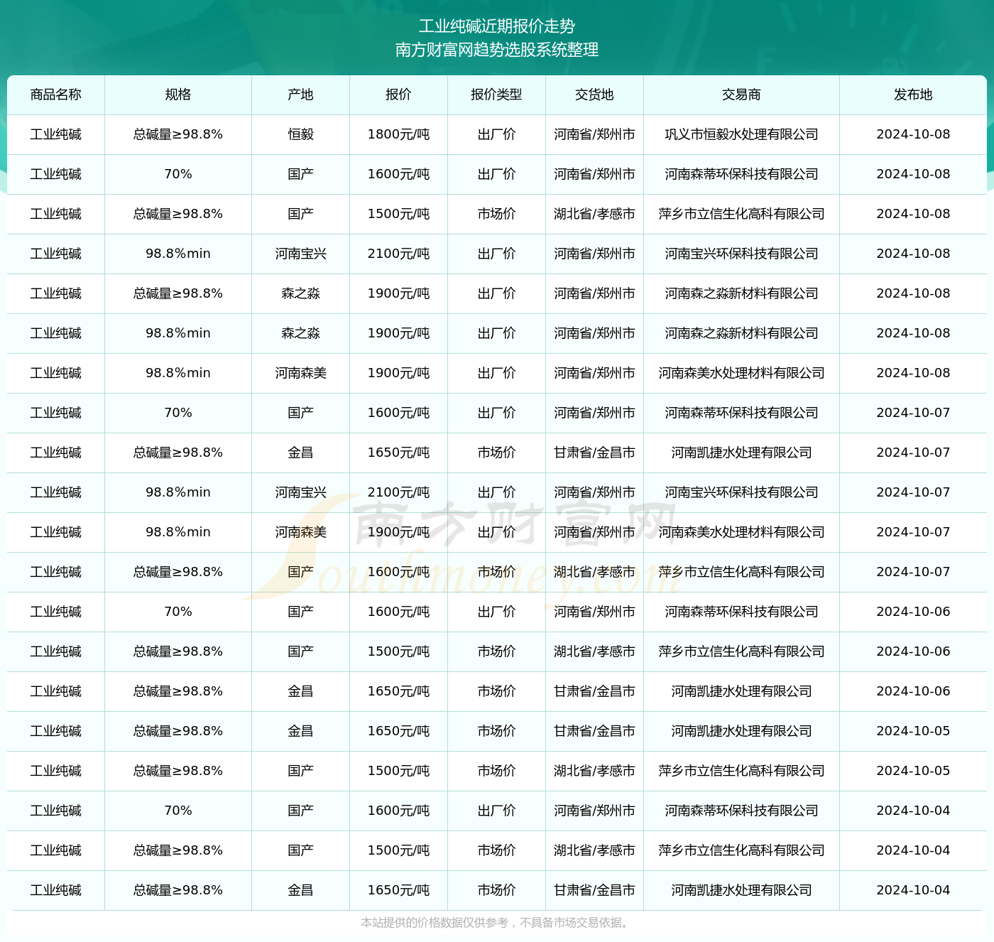 土豆價格最新行情深度解析與觀點論述