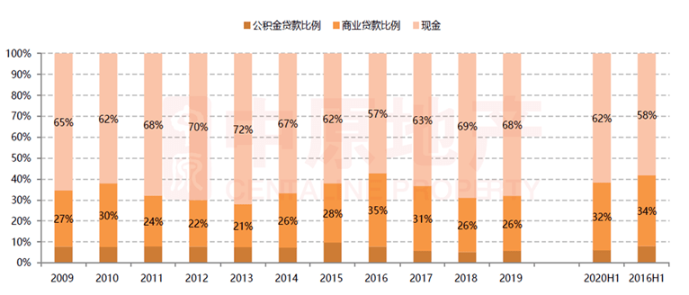 最新貸款政策詳解，解讀、分析與未來展望