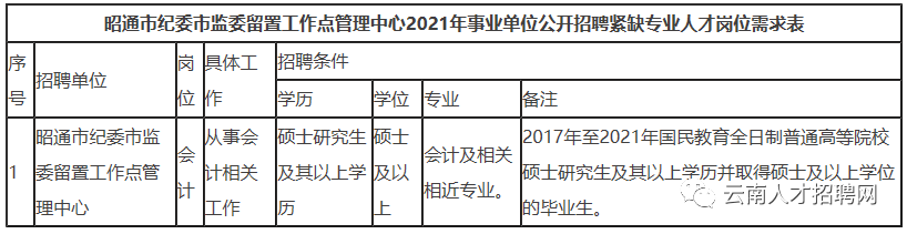 麗江最新招聘信息