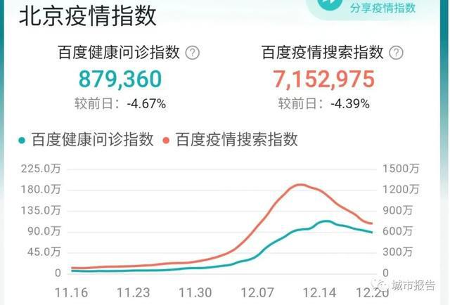 北京疫情今日最新動態(tài)更新，最新情況報告