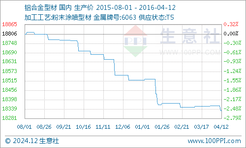 鋁合金價(jià)格最新行情及分析概述