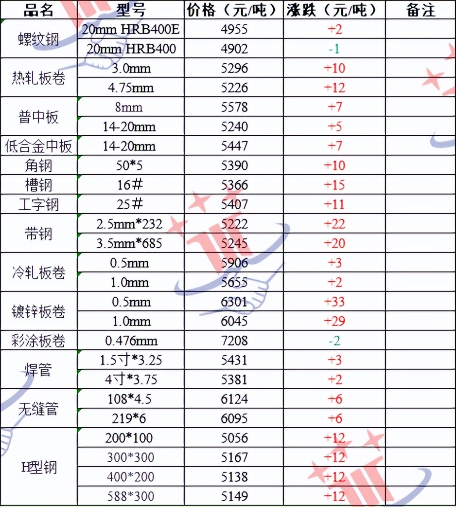 今日鋼材行情變化中的機(jī)遇與挑戰(zhàn)，學(xué)習(xí)與自信的交響曲標(biāo)題建議，今日鋼材市場趨勢解析，機(jī)遇與挑戰(zhàn)并存，學(xué)習(xí)與自信共舞