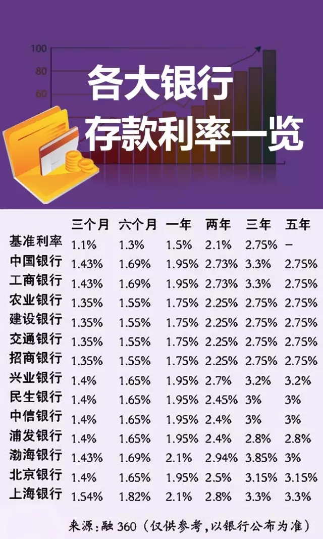 央行利率最新動態(tài)，調(diào)整影響及未來展望