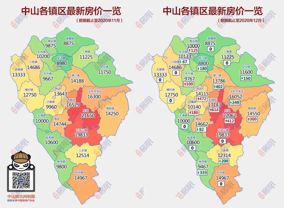 中山市最新房價(jià)概覽與趨勢分析