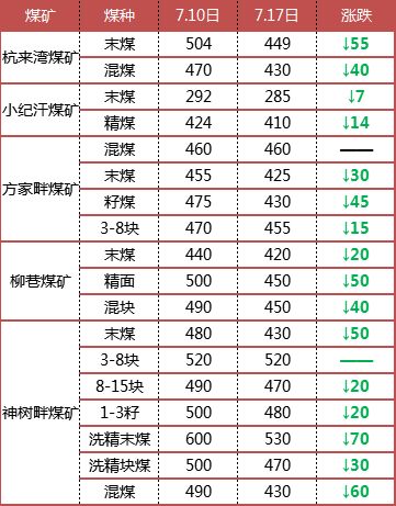 榆林煤炭最新價(jià)格探討與觀點(diǎn)分析