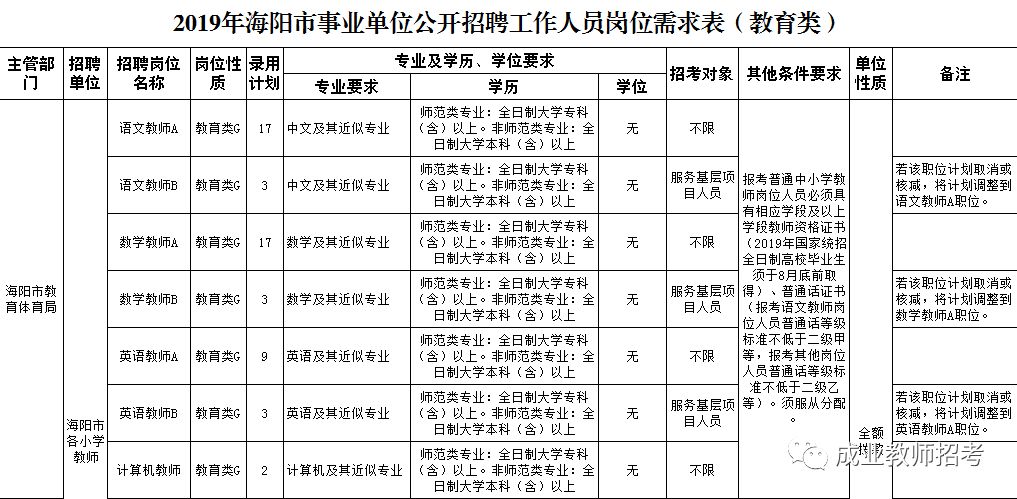 海陽最新招聘信息全面概覽