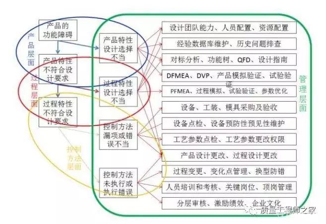 FMEA最新版深度探究，在特定領(lǐng)域的影響力與地位分析