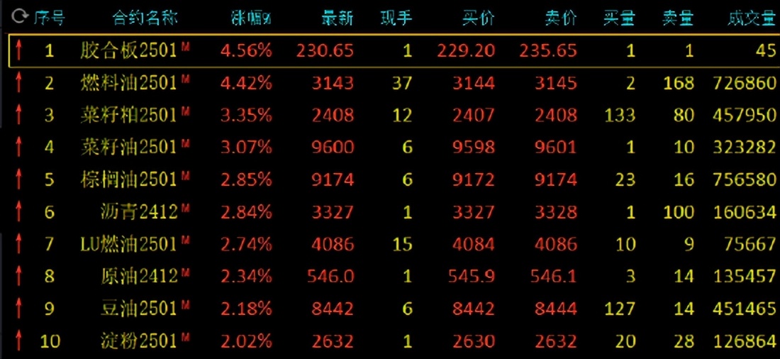 今日菜粕最新價(jià)格獲取與理解指南