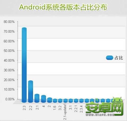 安卓手機(jī)最新版本深度解析與觀點(diǎn)探討