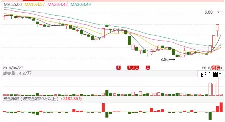 成都路橋股票最新動態(tài)，深度分析與觀點闡述