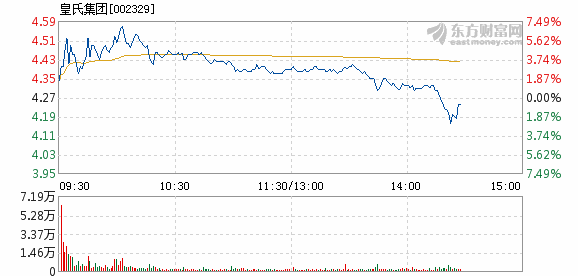 皇氏集團最新科技動態(tài)，引領未來生活新潮，股票消息一覽無余