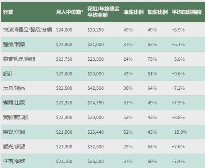 2017香港最新工資水平,2017香港最新工資水平，一次探索自然美景的旅行邀請(qǐng)