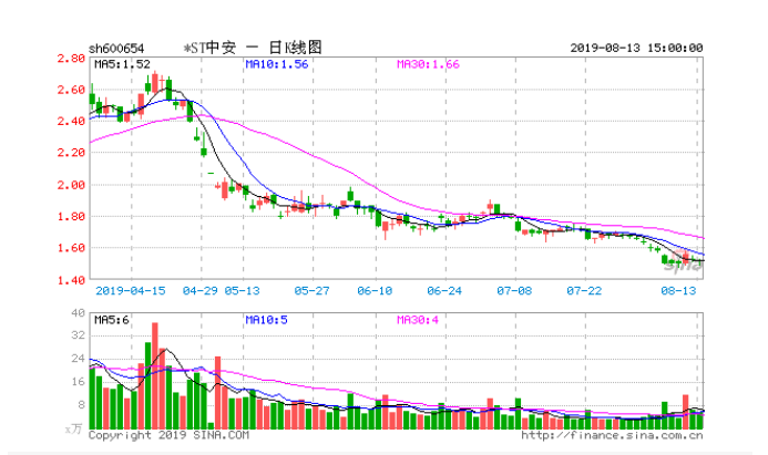 中安消股票最新動(dòng)態(tài)更新，最新消息匯總