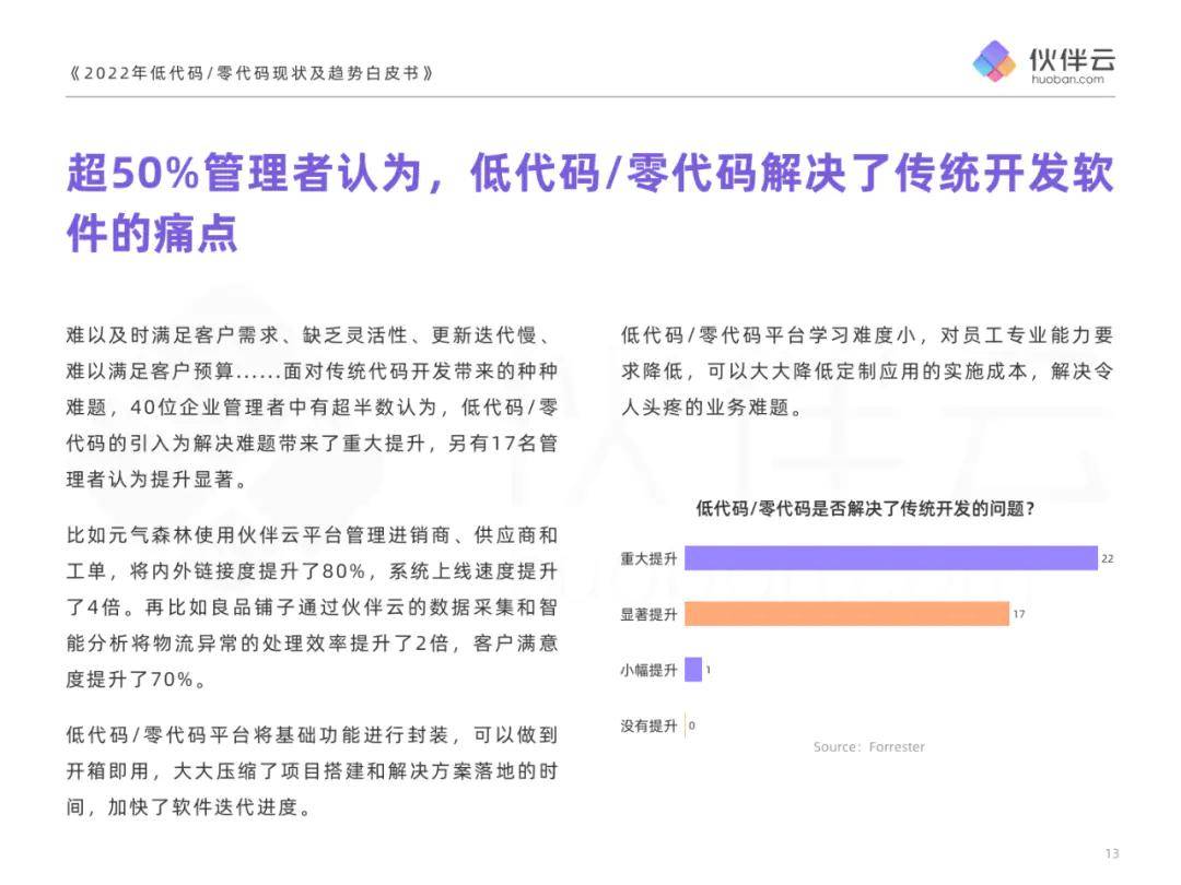 群防封代碼技術