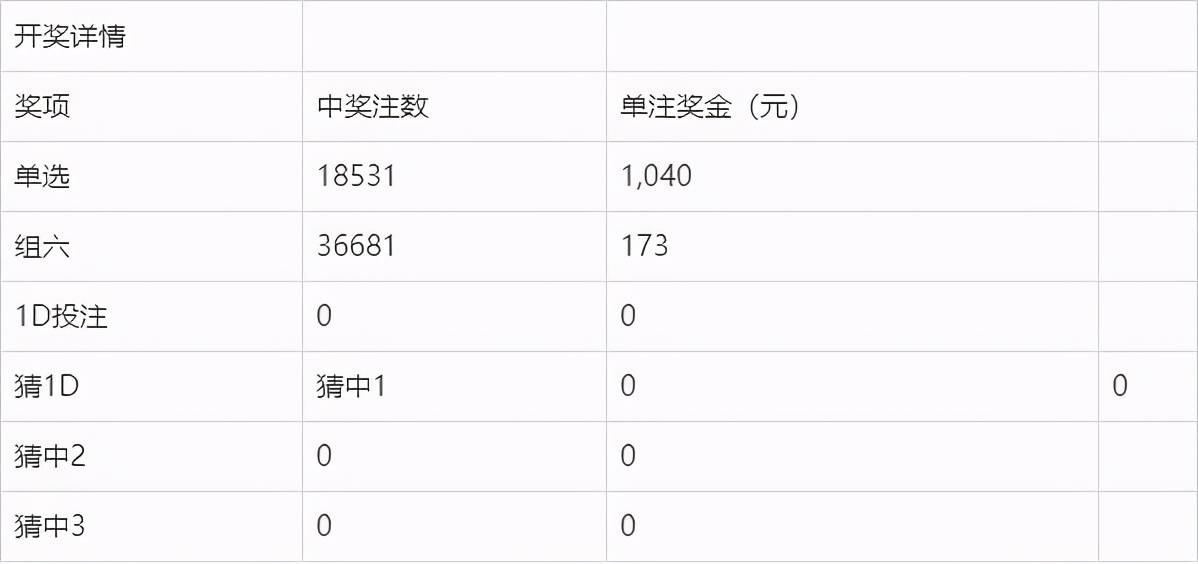 今天澳門今晚開獎(jiǎng)結(jié)果,最新研究解讀_安全版9.695