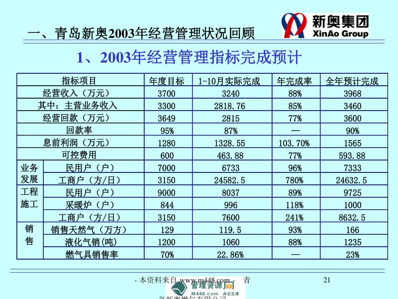 新奧精準(zhǔn)免費(fèi)資料提供,高度協(xié)調(diào)實(shí)施_奢華版73.735