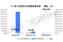 氫燃料電池最新進展及其觀點論述概述