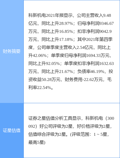 科新機(jī)電最新動(dòng)態(tài)及觀點(diǎn)論述速遞