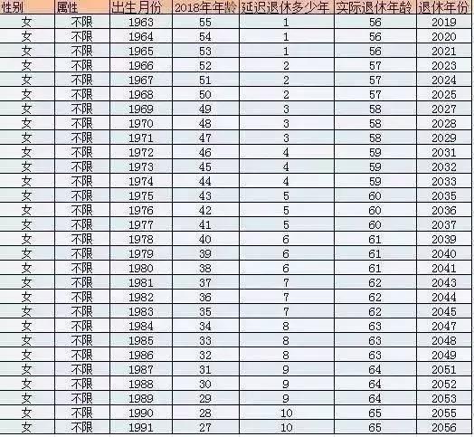 國家最新退休年齡表探索與小巷特色小店發(fā)現(xiàn)