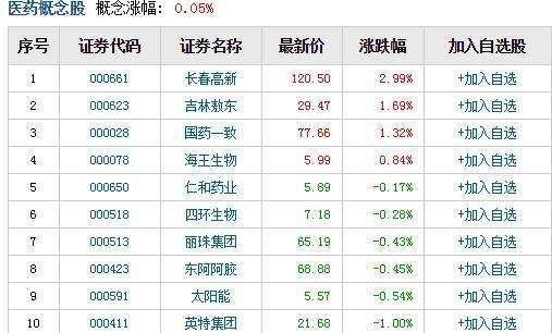 康恩貝股票最新動態(tài)及分析指南，全面理解股票的步驟指南