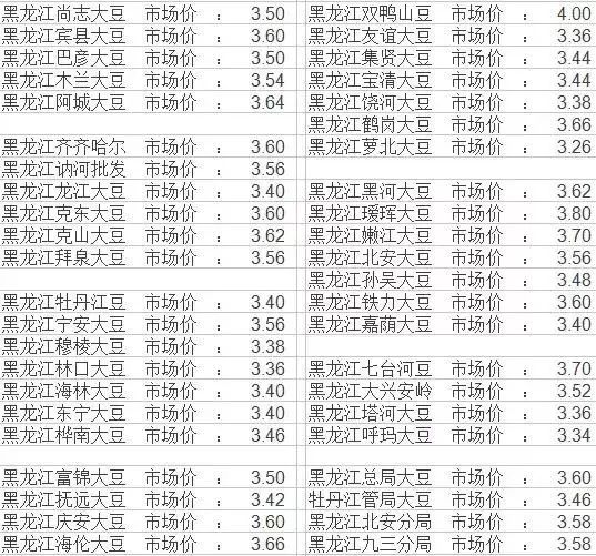 黑龍江今日大豆最新價(jià)格及市場走勢深度解析