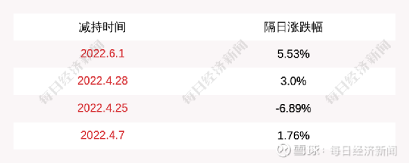 首創(chuàng)股份引領(lǐng)科技潮流，開啟智能生活新紀(jì)元，最新公告揭秘發(fā)展動向