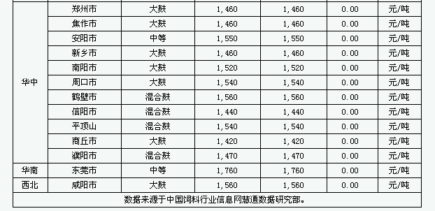 河南麩皮價(jià)格最新行情及分析概述