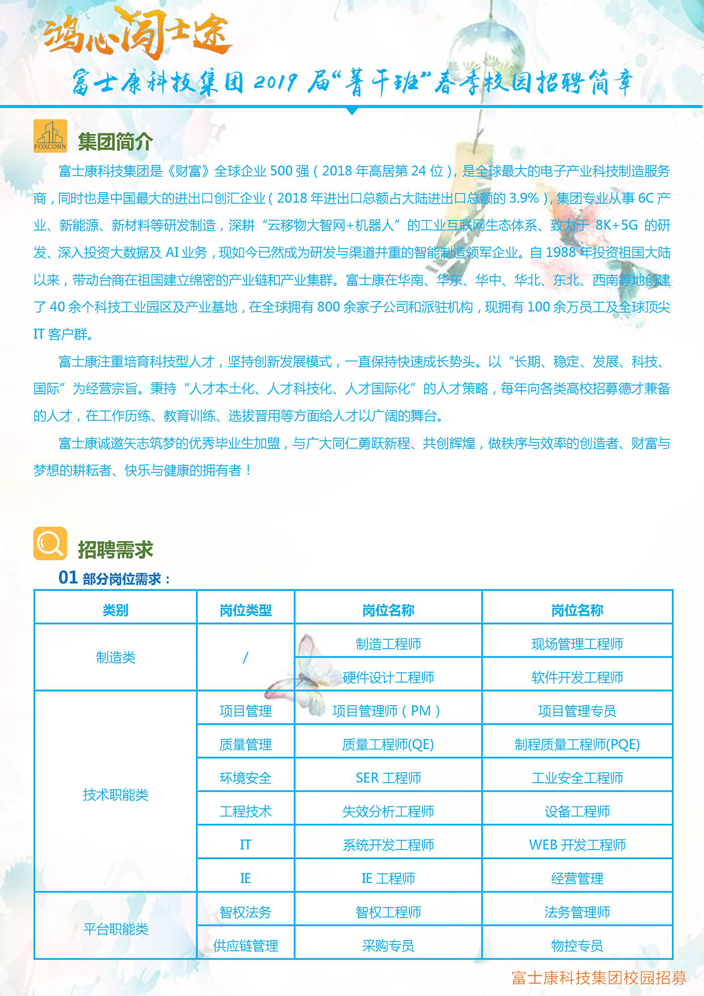 最新招聘信息解析