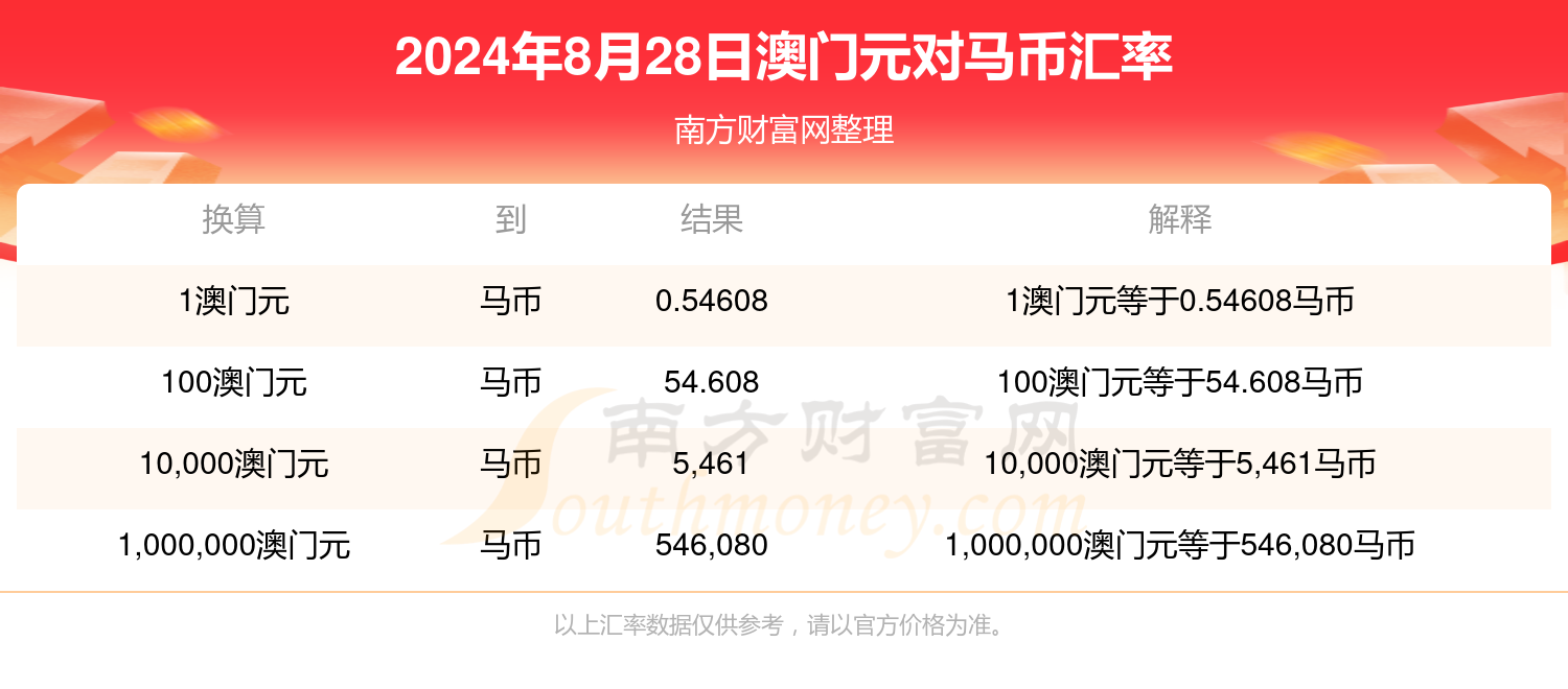 2024澳門特馬今晚開獎(jiǎng)49圖,實(shí)時(shí)異文說明法_用心版65.387