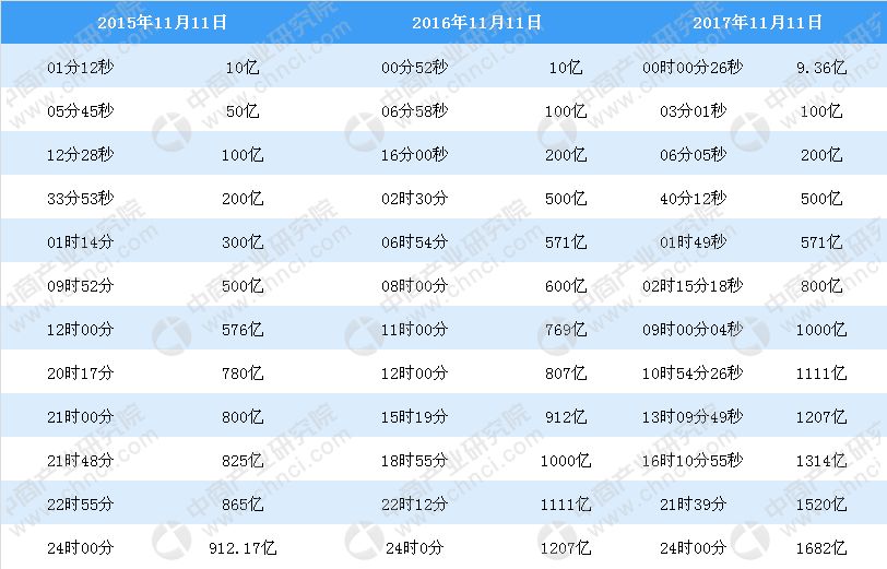 新澳門彩4949最新開獎記錄,數(shù)據(jù)整合決策_(dá)同步版65.432