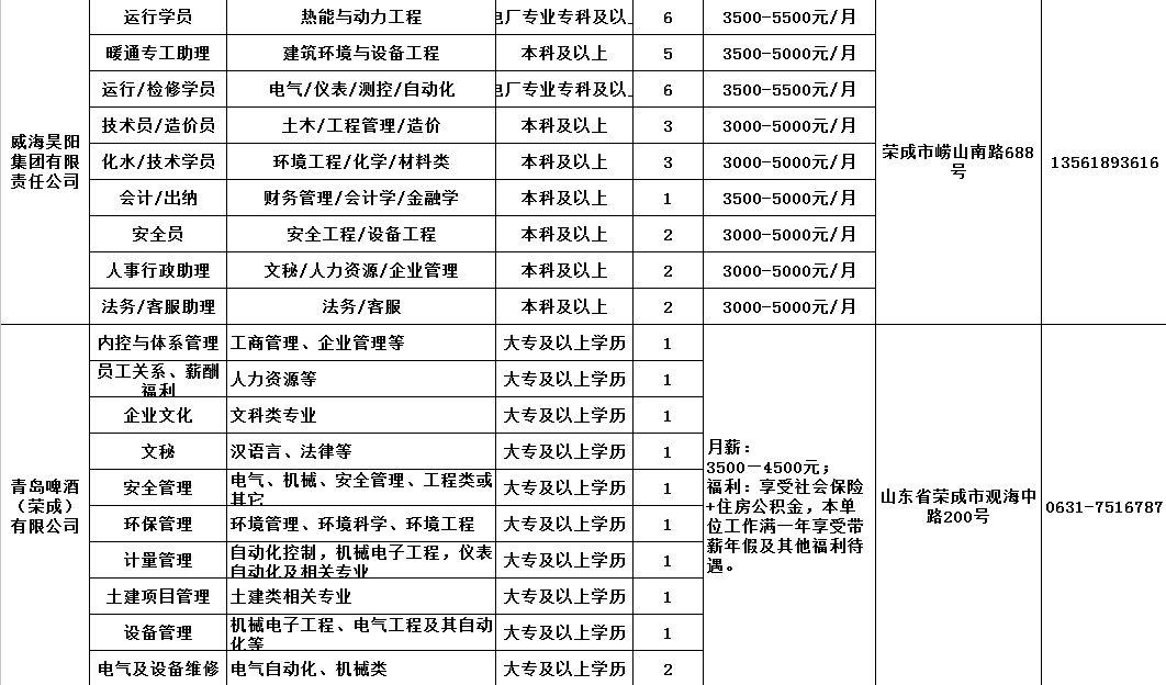 榮成信息港最新招聘，探究價值及其影響力