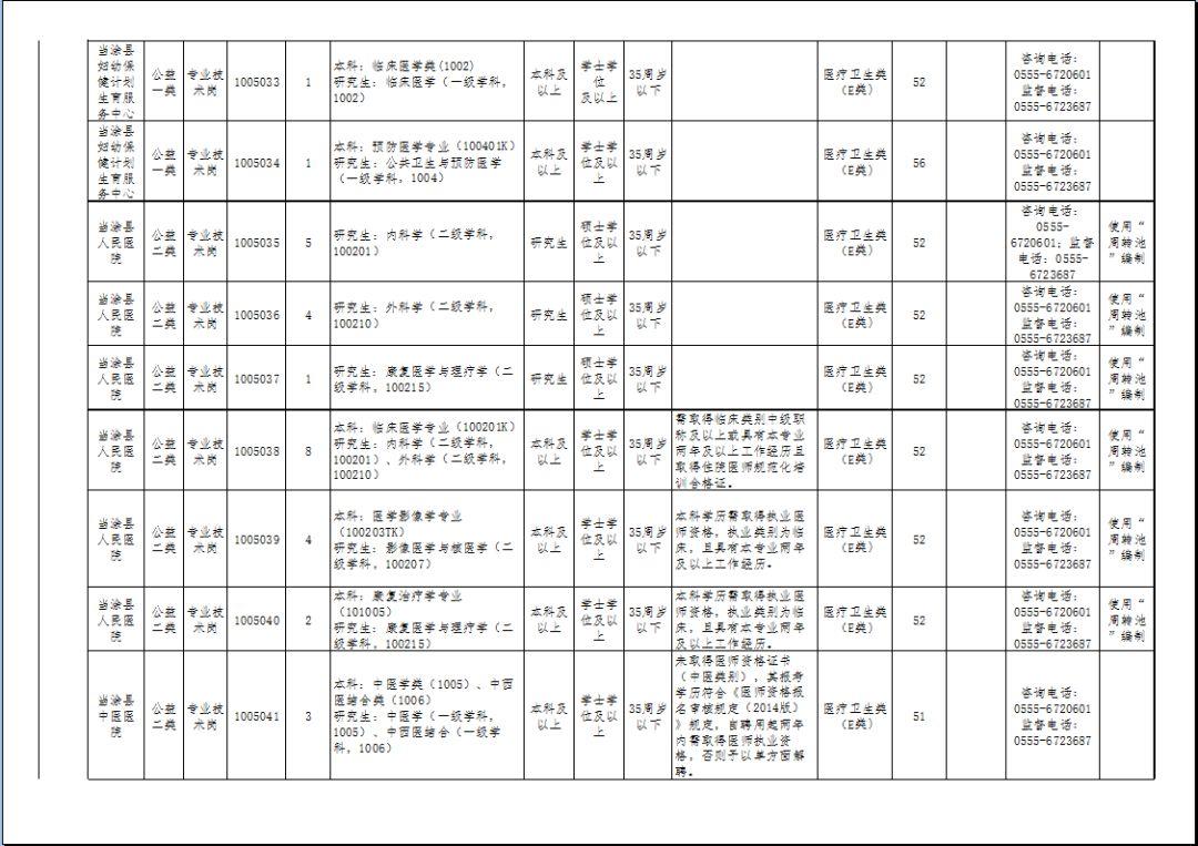 當(dāng)涂開發(fā)區(qū)最新招聘信息匯總