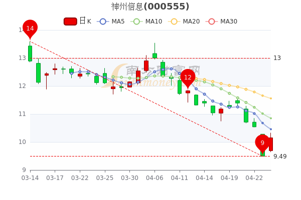 神州信息股票最新行情，變化中的學習之旅，成就感的源泉