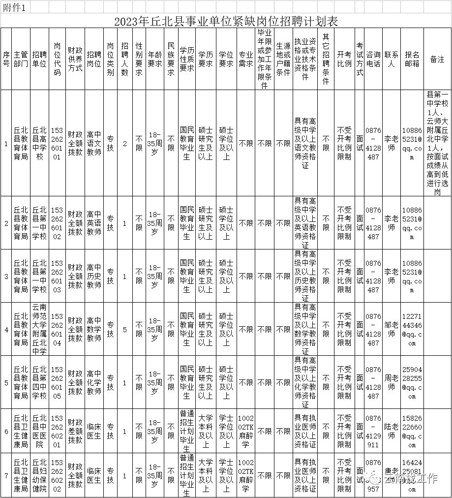 丘北招聘網(wǎng)最新招聘信息匯總