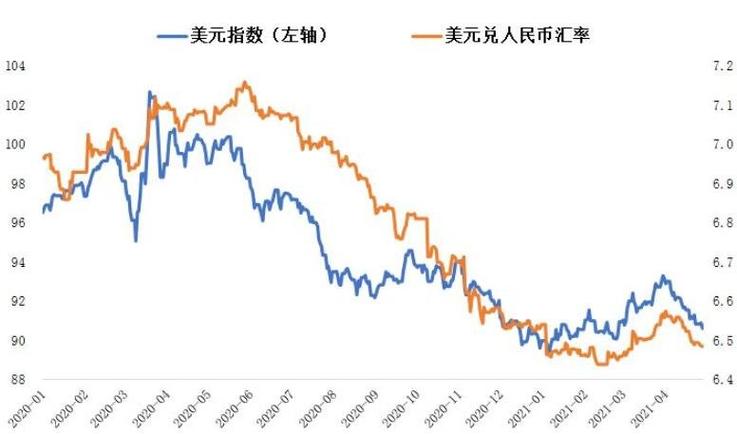 美元兌人民幣走勢(shì)圖最新行情,美元兌人民幣走勢(shì)圖最新行情??深度解析