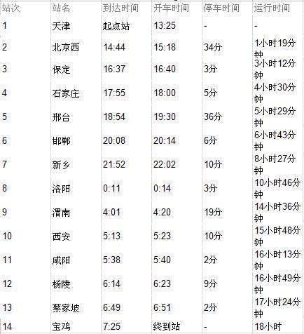 k239次列車時(shí)刻表最新,K239次列車時(shí)刻表最新