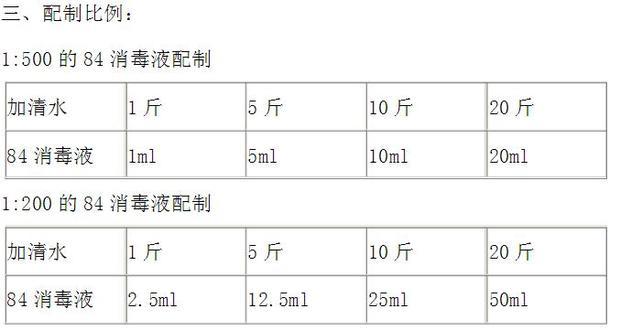 最新84消毒液配比表,最新84消毒液配比表，學(xué)習(xí)變化，擁抱自信與成就