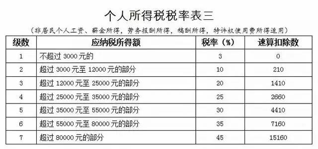 最新個稅計(jì)算公式，時代變革中的稅務(wù)影響及計(jì)算公式詳解