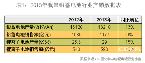 找鉛網(wǎng)電瓶最新行情,找鉛網(wǎng)電瓶最新行情，鉛網(wǎng)電瓶市場(chǎng)深度解析