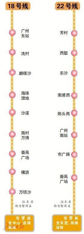 大瀝地鐵規(guī)劃最新動態(tài),大瀝地鐵規(guī)劃最新動態(tài)