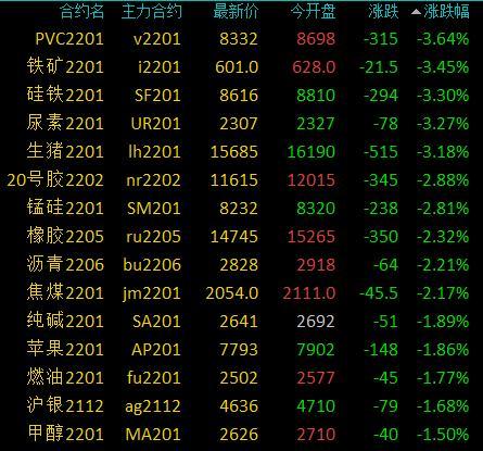 PVC期貨價(jià)格走勢(shì)圖，探索學(xué)習(xí)之旅，成就自信源泉