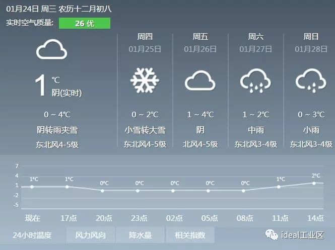 平川最新天氣預(yù)報(bào)及其影響分析，一種觀點(diǎn)探討