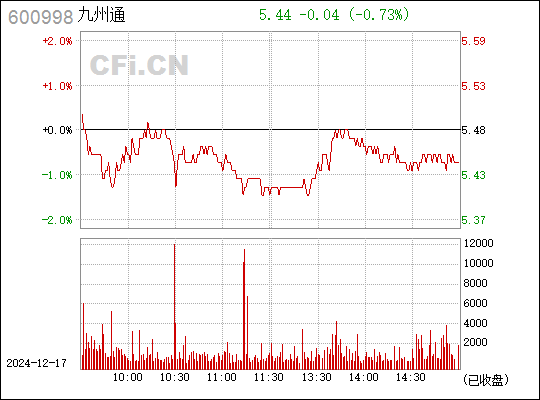 600998九州通股票行情,九州通股票行情揭秘，小巷深處的特色小店探秘記