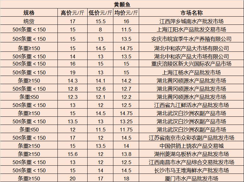 全國龍門刨工最新招聘信息匯總