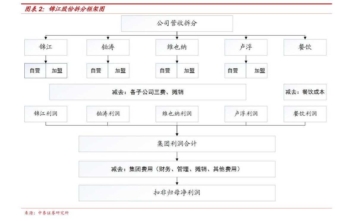 國聯(lián)水產(chǎn)股價最新動態(tài)更新，最新股價走勢分析